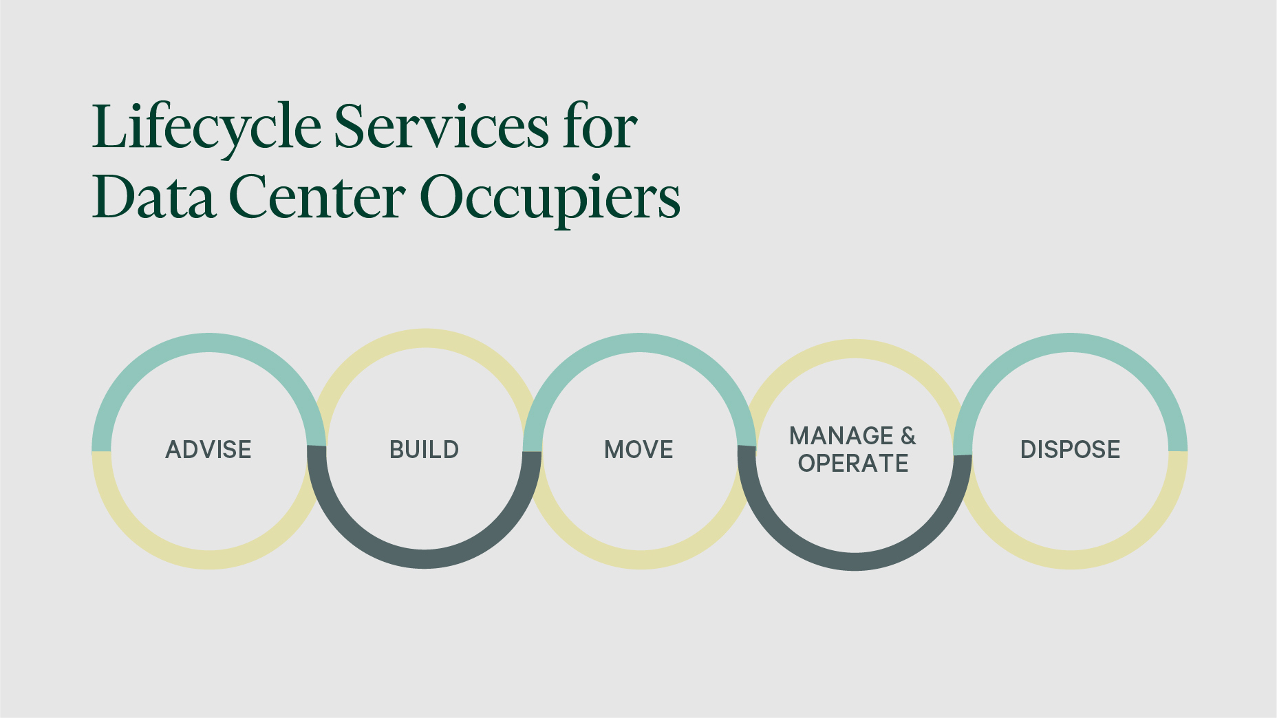 DataCenters_lifecycle_1856x1044